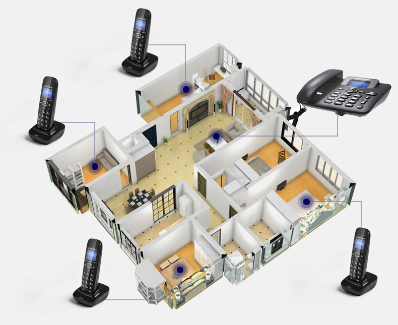Bezprzewodowy telefoniczny odb – Home Office Call Center recenzja i cena